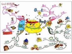 思維導(dǎo)圖圖例4