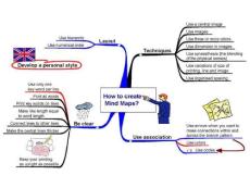 思維導(dǎo)圖圖例5