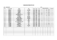 危險源及風險評價表（總務處）