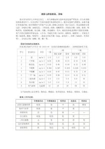 消除与控制恶臭