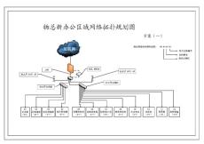 Visio-物總網絡拓撲規劃圖
