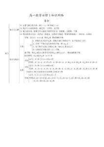 高中数学必修1-5知识点