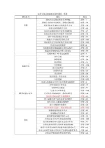 高中生物实验目录