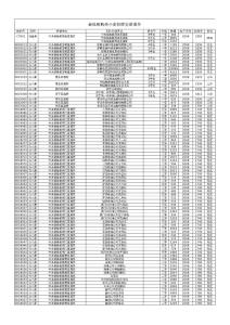 "最低收購(gòu)價(jià)小麥掛牌交易清單"