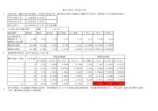 某公司计件工资设计过程