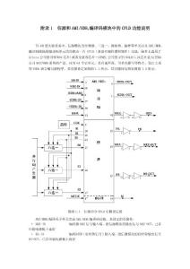 通信原理實(shí)驗(yàn)設(shè)計(jì)部分