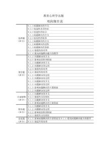 教育心理學(xué)