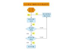 安全管理流程圖匯編