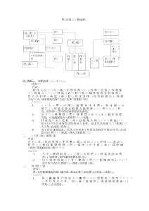 實物流程圖法識別風險