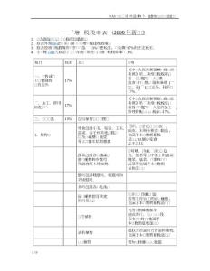 各稅種稅率表