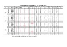 江阴市石庄中学班主任手册检查记录(08-09学年第二学期