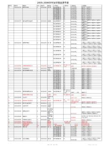 2005-2006学年短学期选课手册