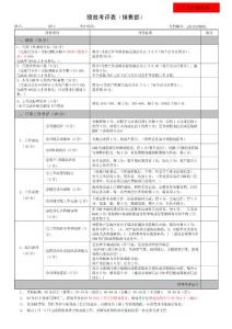 電話銷售人員績效考核表