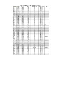 建筑工程學院2003(2)-2006(1)兩學年教學工作量匯總