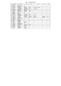 2003級考試科目安排