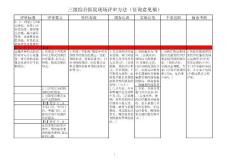 第2章-三級綜合醫院現場評審方法（征詢意見稿）【20121113】