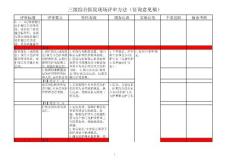 第5章-三級綜合醫院現場評審方法（征詢意見稿）【20121113】