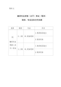 人事部CATTI3级笔译