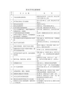 機電管理實施細則