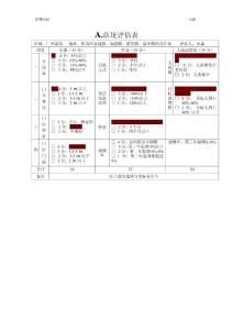 服裝直營店店址評估表