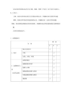 江苏省数学高考考点