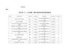 四川省二O一O年度第一批矿业权评估项目基本信息表