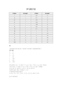 羅馬數(shù)字表