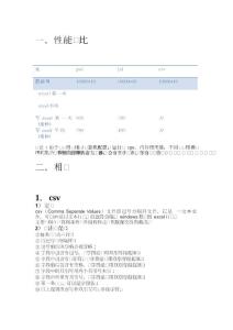 excel操作性能對比和操作說明以及完整的例子 jxl poi