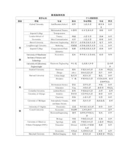 HiAll成功疑難案例列表