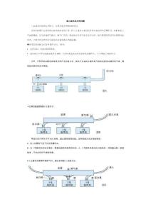 鼓風(fēng)機(jī)并網(wǎng)