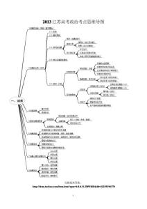 2013江苏高考政治考点思维导图