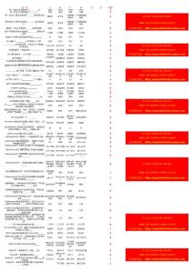 浙江省會(huì)計(jì)電算化模擬試題3套 極品資料