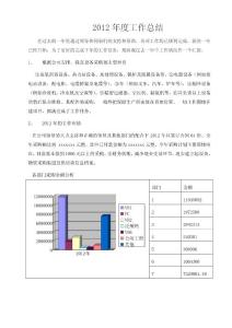 2012年采购年终工作总结