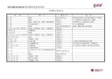 最新KTV資料培訓期間作息時間表-11-27