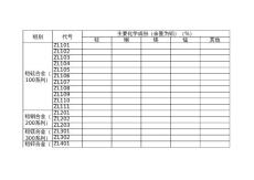 鑄造鋁合金的代號和化學成份