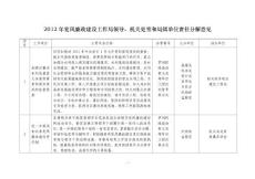 為全面貫徹落實(shí)黨的十七大及中央、省、市紀(jì)委全會(huì) b...b - 鹽城市水利局