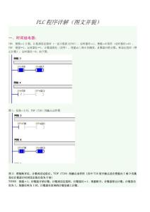 PLC程序詳解（圖文并貌）