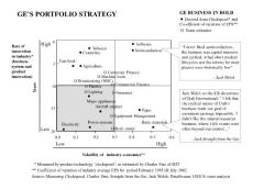 GE matrix通用公司業(yè)務成熟度對比模型