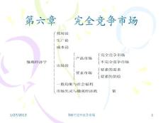 第六章完全競爭市場（修改）