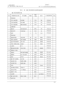 施工机具计划