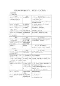 最全面pos故障排除方法（適用所有機型，維護必備）