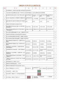 2013駕考理論110易錯題