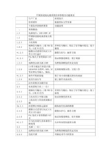 纖維膽道鏡電視系統(tǒng)技術參數(shù)及功能要求.doc - 六安市中醫(yī)院