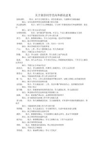 關于黃淳同學黨內外群眾意見