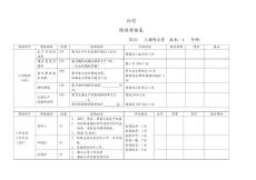 績效考核表（工模主管）