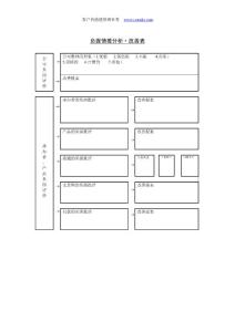 負面情報分析改善表