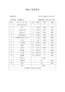 鋼構工程預算表