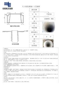 人工挖孔樁施工工藝流程