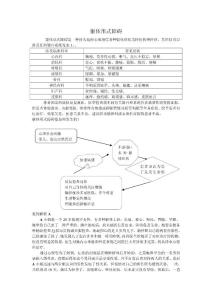 1. 幾種綜合醫院常見的心理疾病類型