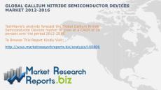 Global Gallium Nitride Semiconductor Devices Market 2012-2016